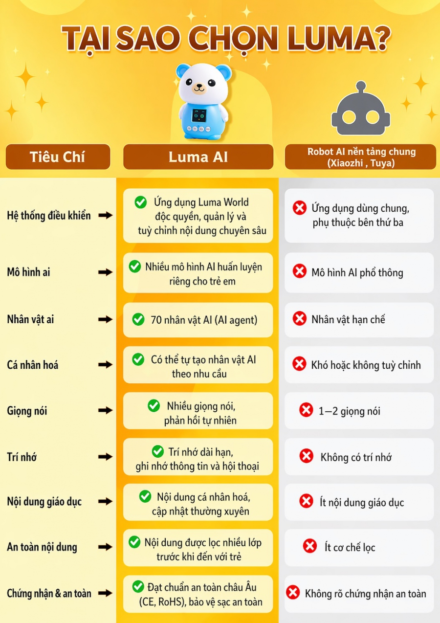 Top robot học tập tốt nhất 2026 (đáng mua cho trẻ em)